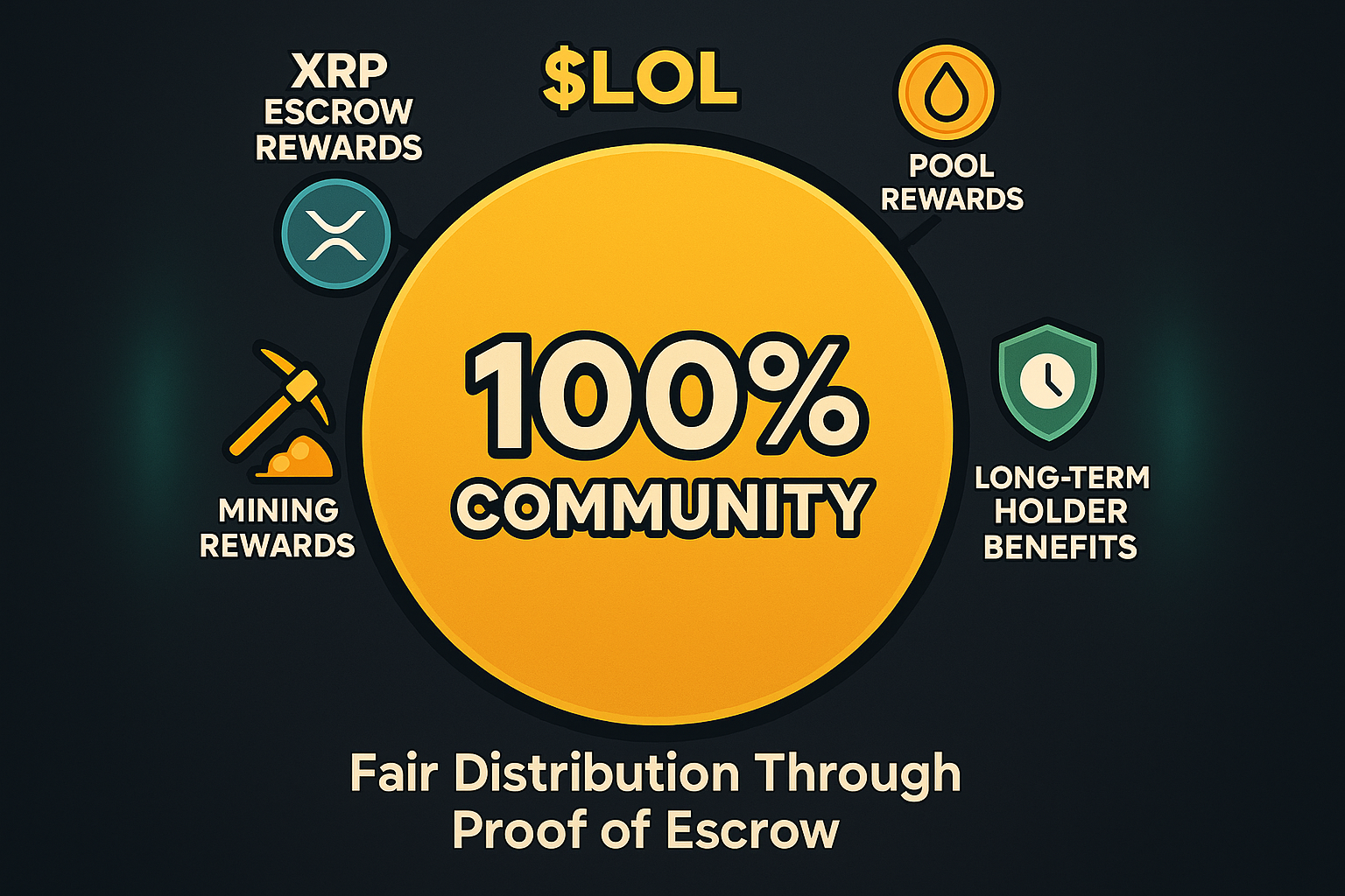 Fair LOL Token Distribution